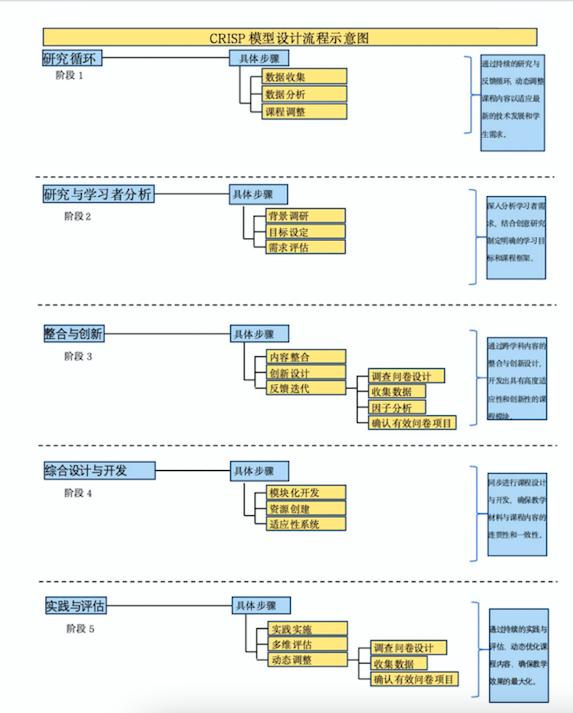 人工智能優(yōu)化文化創(chuàng)意內(nèi)容的互動傳播新模式