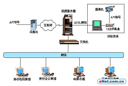 數(shù)字技術(shù)在流媒體平臺(tái)的廣闊應(yīng)用前景