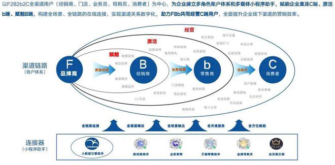 數(shù)字化助力娛樂(lè)內(nèi)容高效傳播