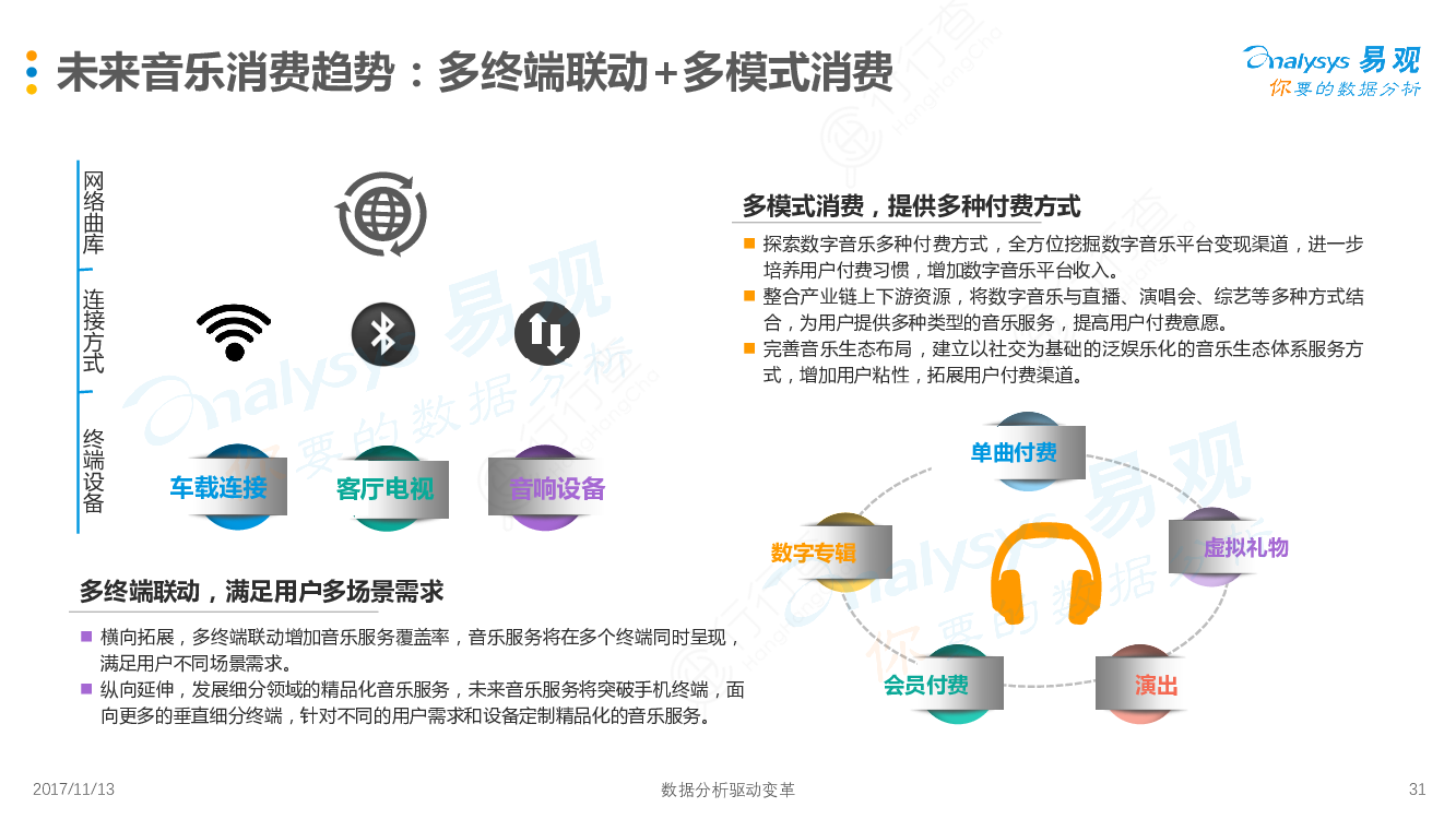 數(shù)字娛樂行業(yè)深挖用戶潛在需求之道