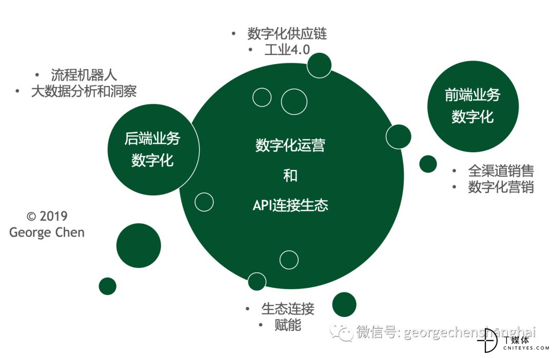 數(shù)字科技驅動娛樂生態(tài)系統(tǒng)構建與優(yōu)化