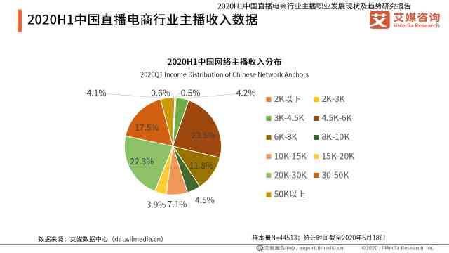 AI虛擬主播對數(shù)字娛樂行業(yè)的影響探究