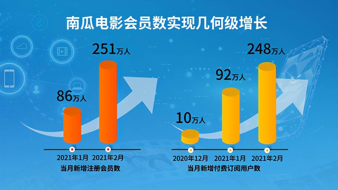 數(shù)字科技與娛樂消費(fèi)新融合，創(chuàng)新力量與無限潛能