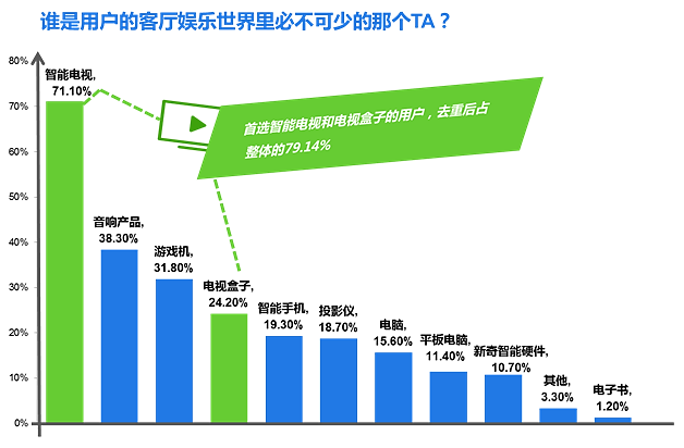 數(shù)據(jù)分析在娛樂行業(yè)數(shù)字化營銷中的關(guān)鍵應(yīng)用