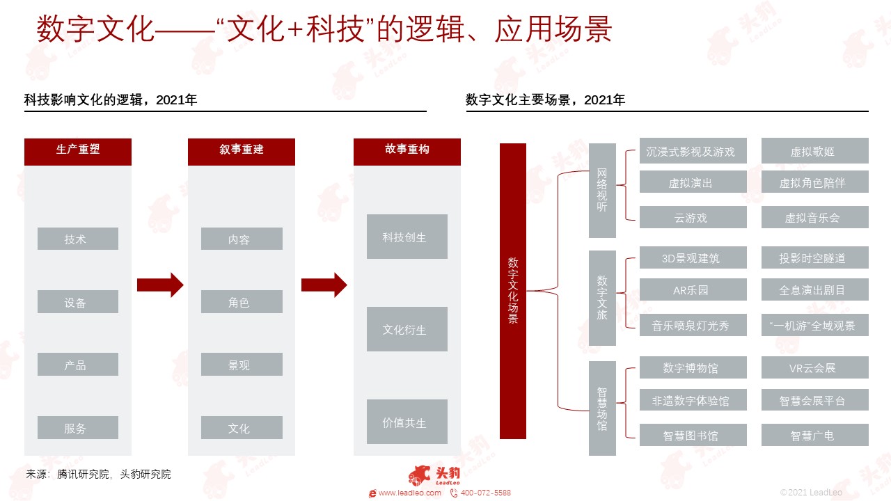 數(shù)字化保護(hù)，破解傳統(tǒng)文化瀕危困局之道