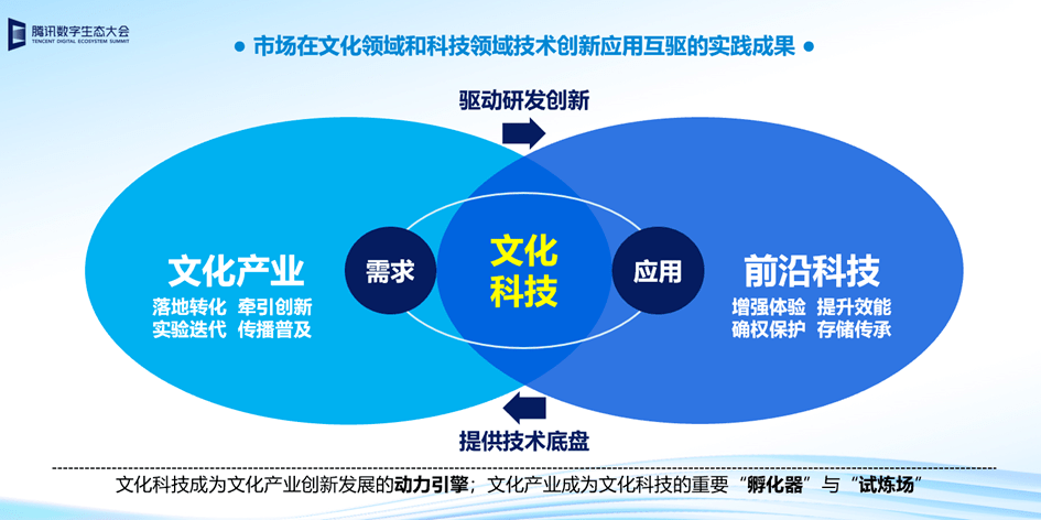 科技與傳統(tǒng)文化交融，價值再造的實現(xiàn)之道