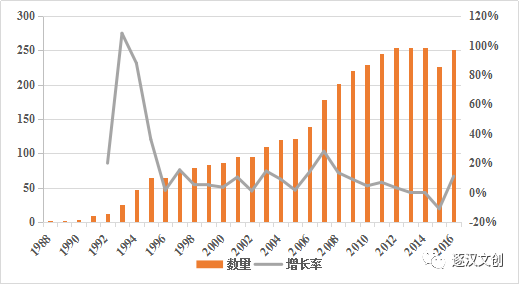 數(shù)據(jù)技術(shù)揭示傳統(tǒng)文化歷史演變軌跡的奧秘