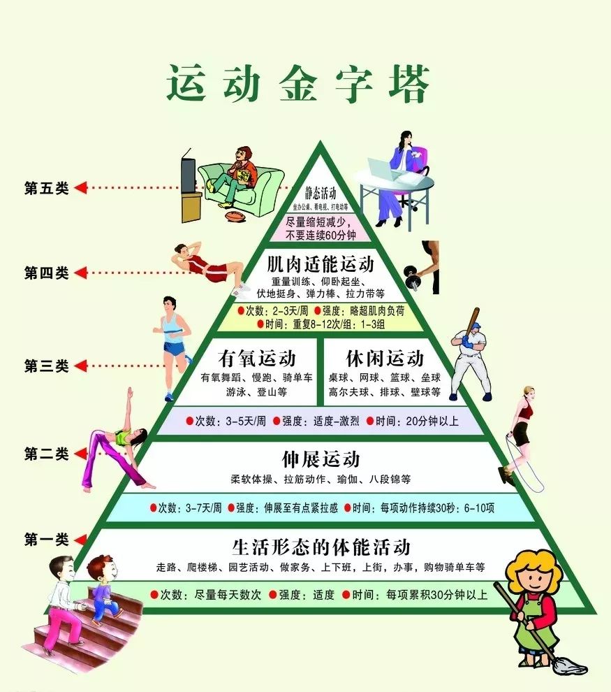 適合各年齡段的養(yǎng)生運(yùn)動指南