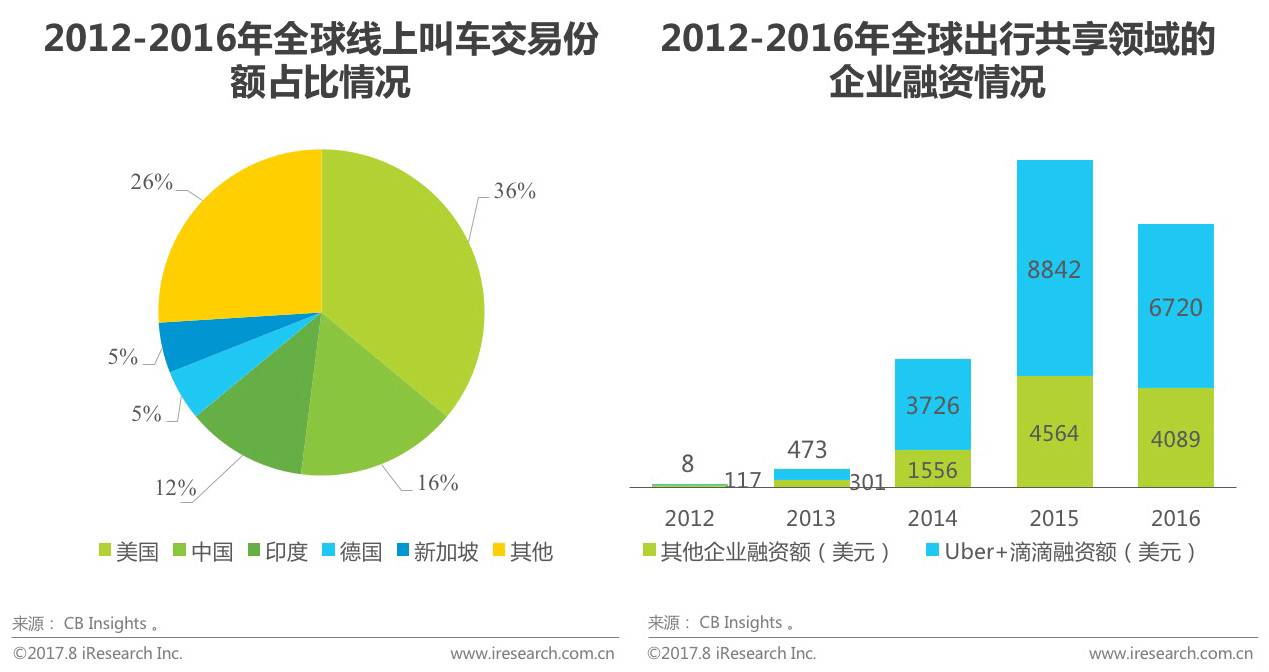 共享經(jīng)濟(jì)背景下中小企業(yè)面臨的挑戰(zhàn)與機(jī)遇并存分析