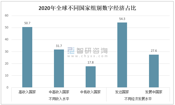 全球共享經(jīng)濟發(fā)展現(xiàn)狀及趨勢分析