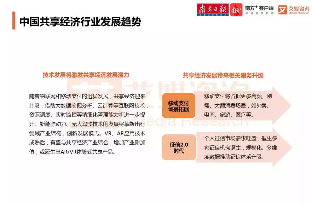 共享經濟模式優(yōu)化資源利用策略探討