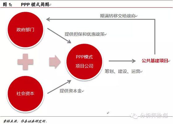 共享經(jīng)濟模式的風(fēng)險分擔(dān)機制探究