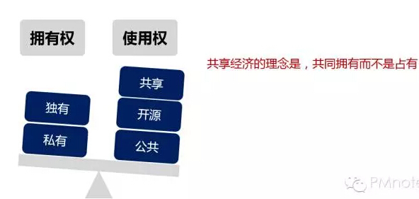 共享經(jīng)濟對企業(yè)管理模式的沖擊與挑戰(zhàn)