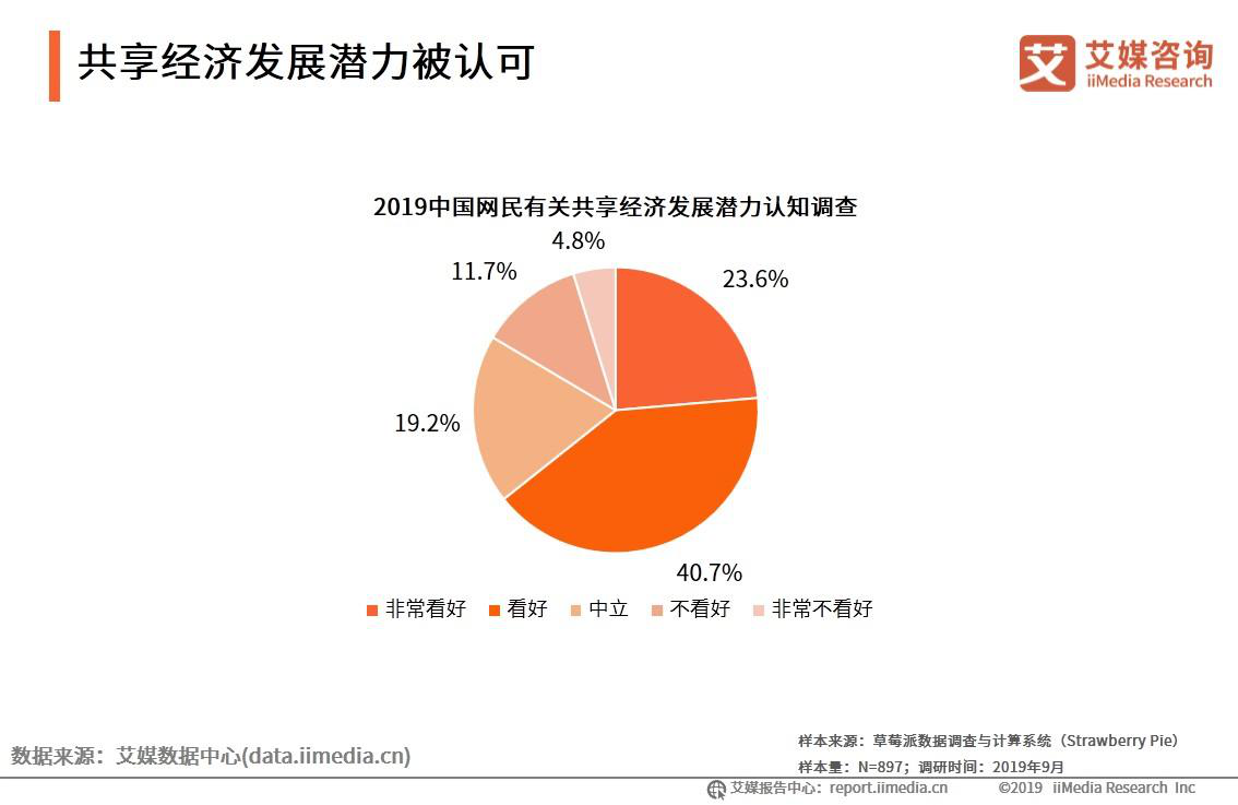 共享經(jīng)濟市場潛力與發(fā)展瓶頸探析