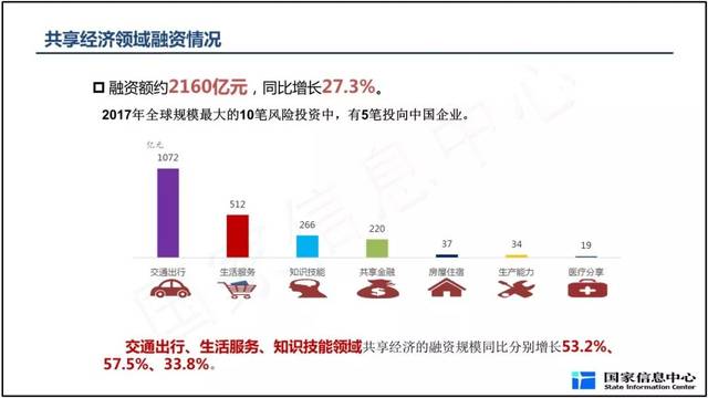 共享經(jīng)濟對物流與配送行業(yè)的深刻變革