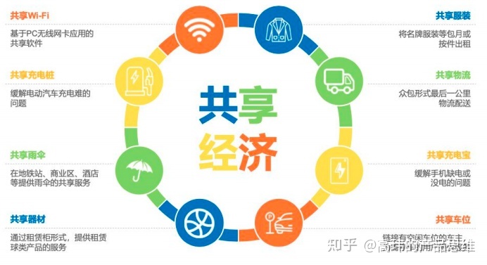 共享經(jīng)濟(jì)平臺(tái)的創(chuàng)新商業(yè)價(jià)值深度解析