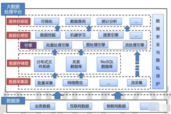 共享經(jīng)濟(jì)中大數(shù)據(jù)分析的深度應(yīng)用探索