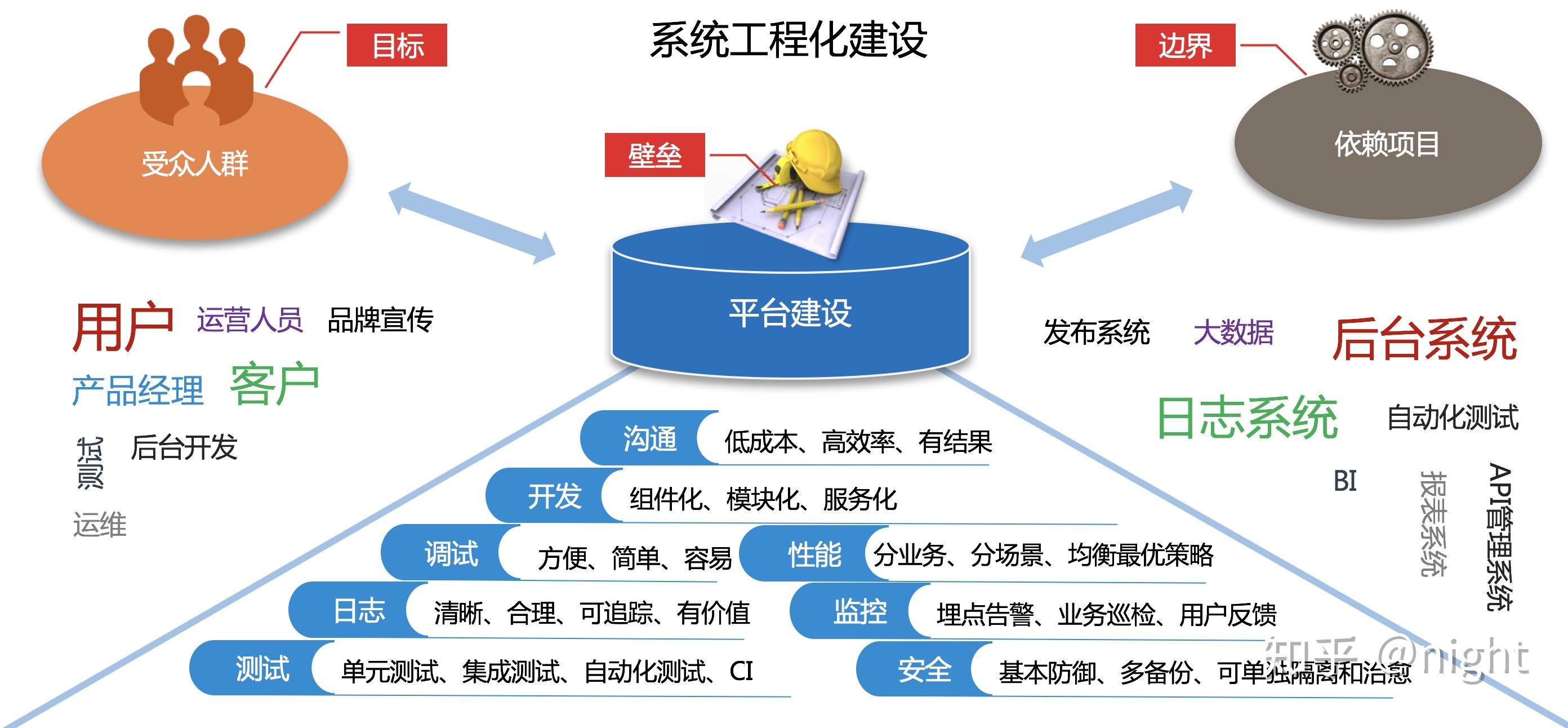 探索實(shí)踐，建立支持系統(tǒng)，減壓生活之道