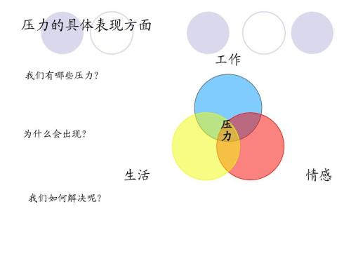 如何通過寫作有效緩解情緒壓力？