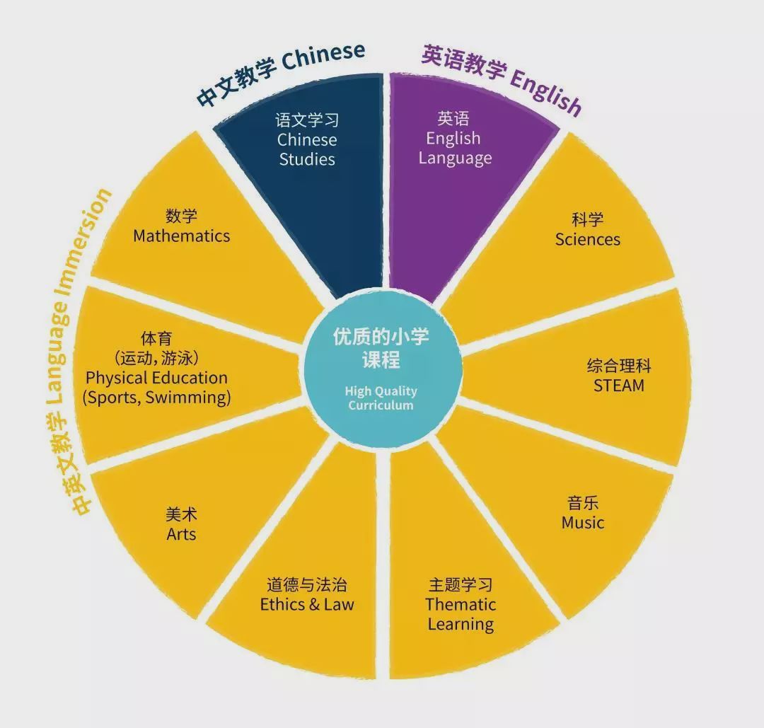 多元文化整合方式在國際化教育背景下的探索與實踐