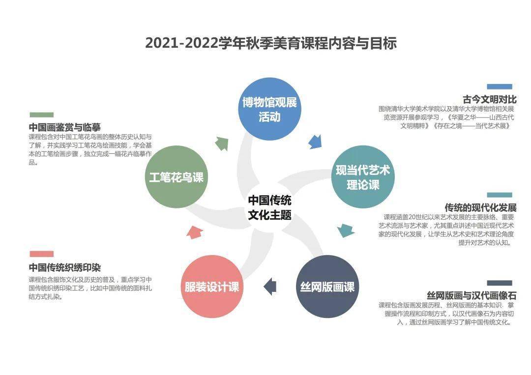 國際化教育中多文化課程的設(shè)計與實踐探索