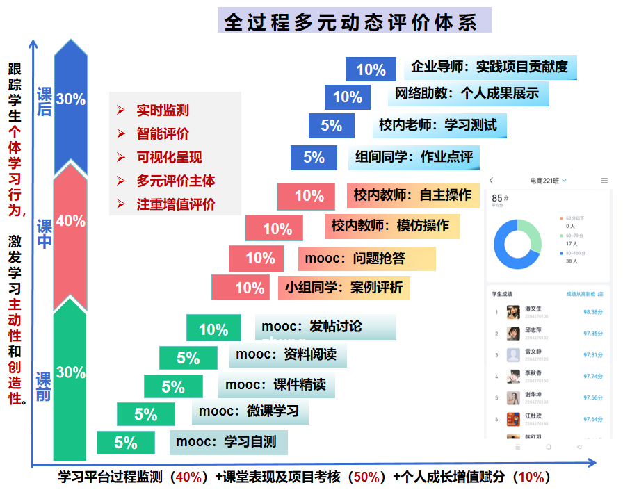 多元文化課程中的評估與學(xué)習(xí)成果深度探究