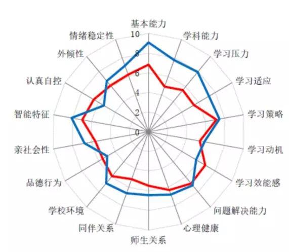 教育公平，推動不同社會群體共同繁榮的基石