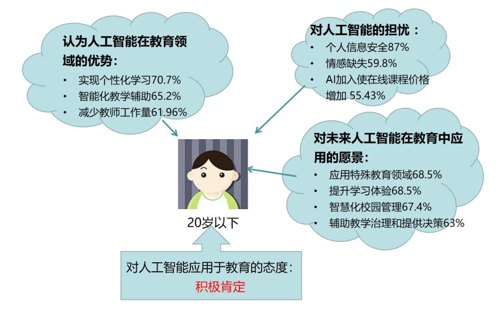 人工智能賦能教育，精準(zhǔn)學(xué)情分析助力教育升級