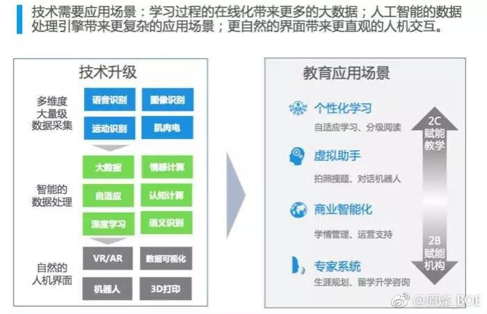 教育與科技融合，推動教育文化創(chuàng)新之路