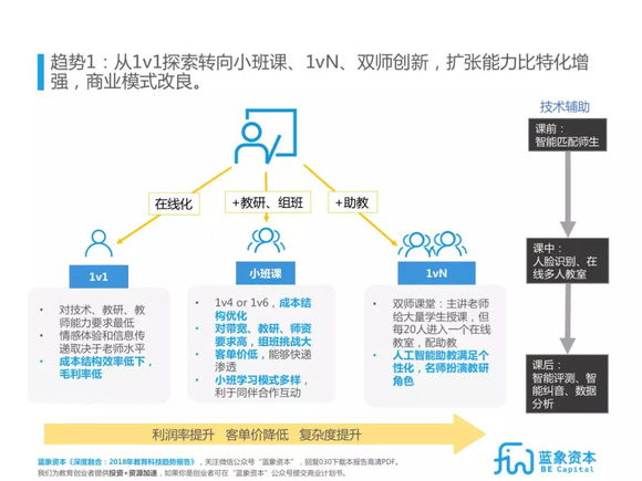 教育與科技融合，驅動知識經濟發(fā)展新引擎