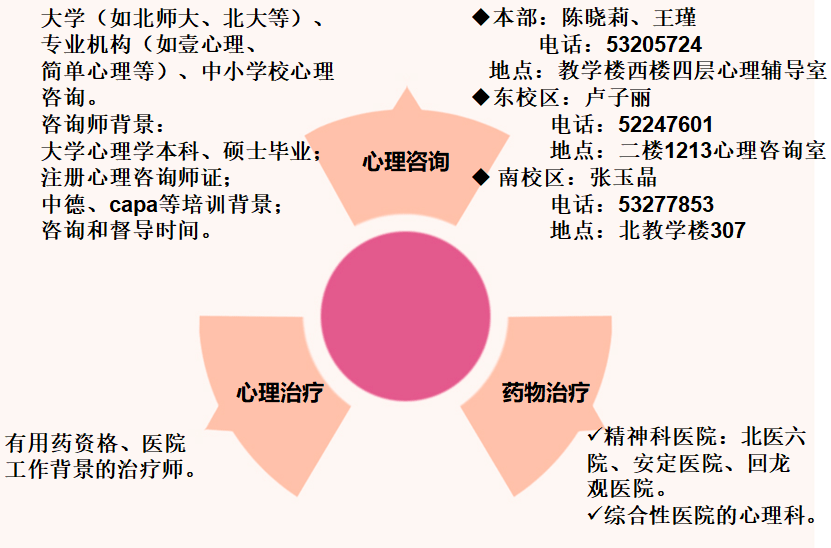 心理健康教育推廣對青少年心理成長的重要性