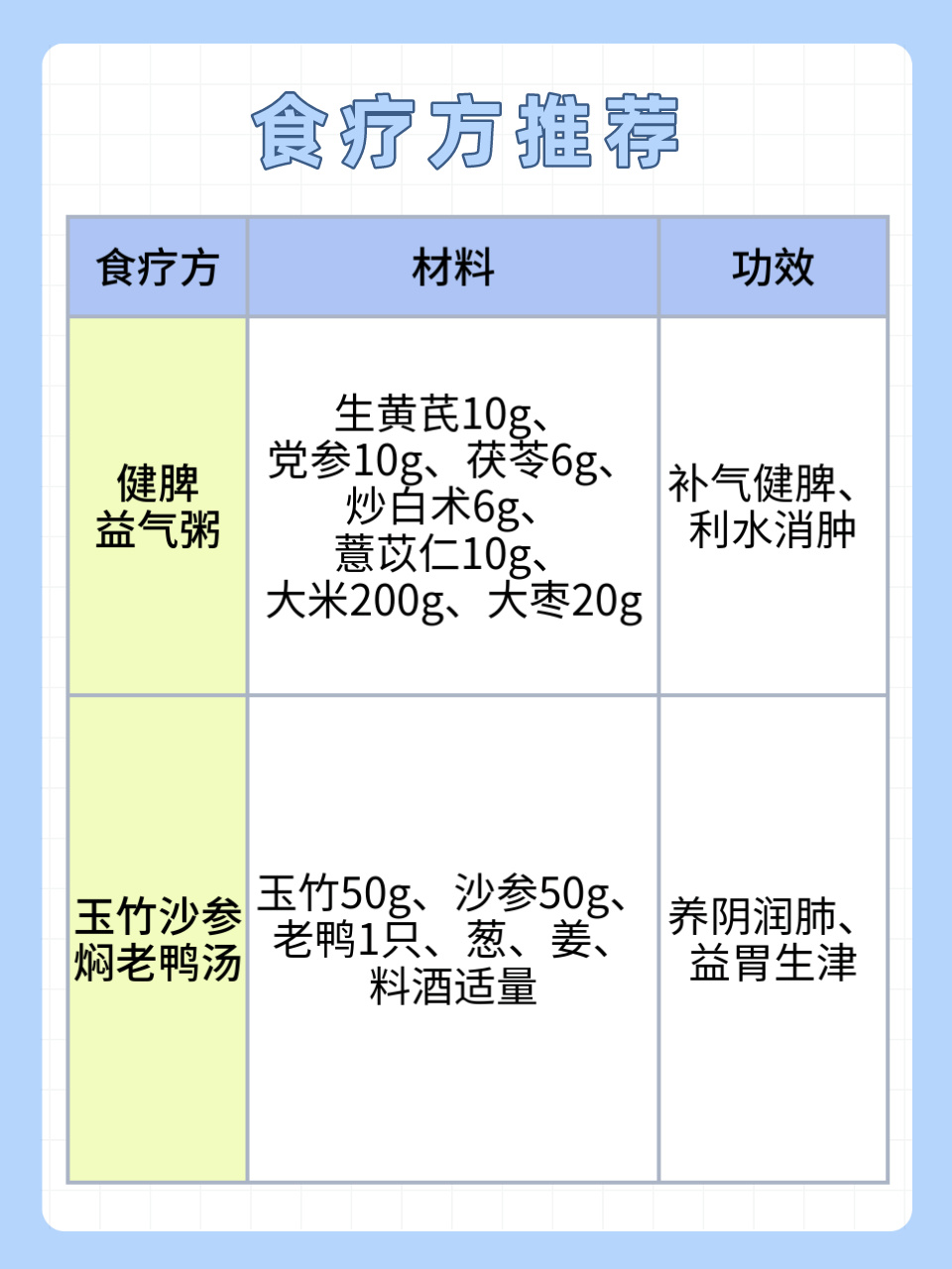 中醫(yī)飲食調(diào)節(jié)，增強(qiáng)耐力之道