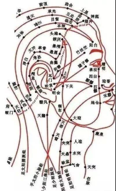 中醫(yī)改善血液循環(huán)的方法與效果解析