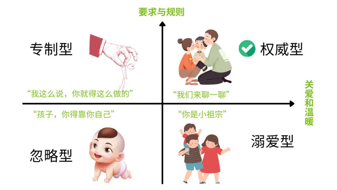 父母角色，塑造孩子未來(lái)，成長(zhǎng)中的關(guān)鍵力量影響