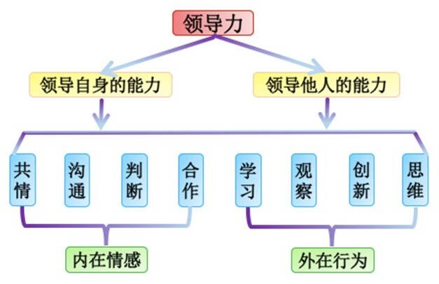 家庭教育如何助力孩子培養(yǎng)領(lǐng)導(dǎo)力