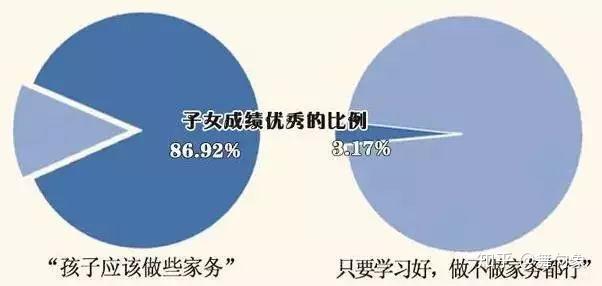 父母支持對孩子學(xué)業(yè)成績的影響，深度探討與實證觀察分析