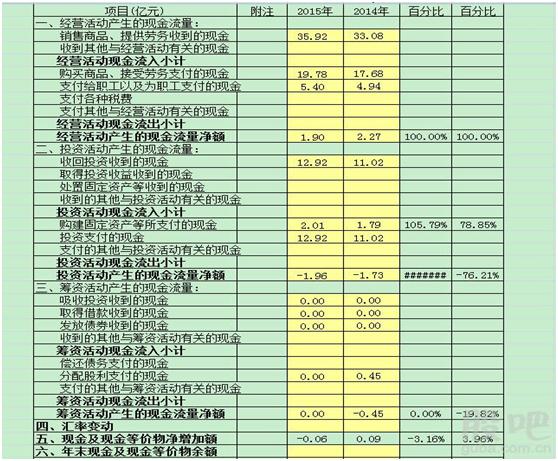 家庭月度財務管理方案的制定策略