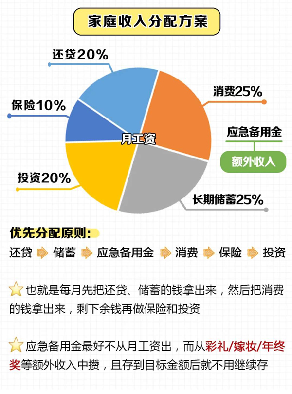 家庭理財(cái)指南，收入與支出比例的最佳分配策略