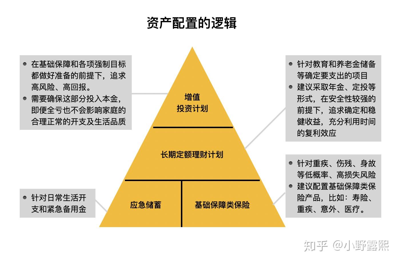 家庭理財應(yīng)急基金建設(shè)策略指南