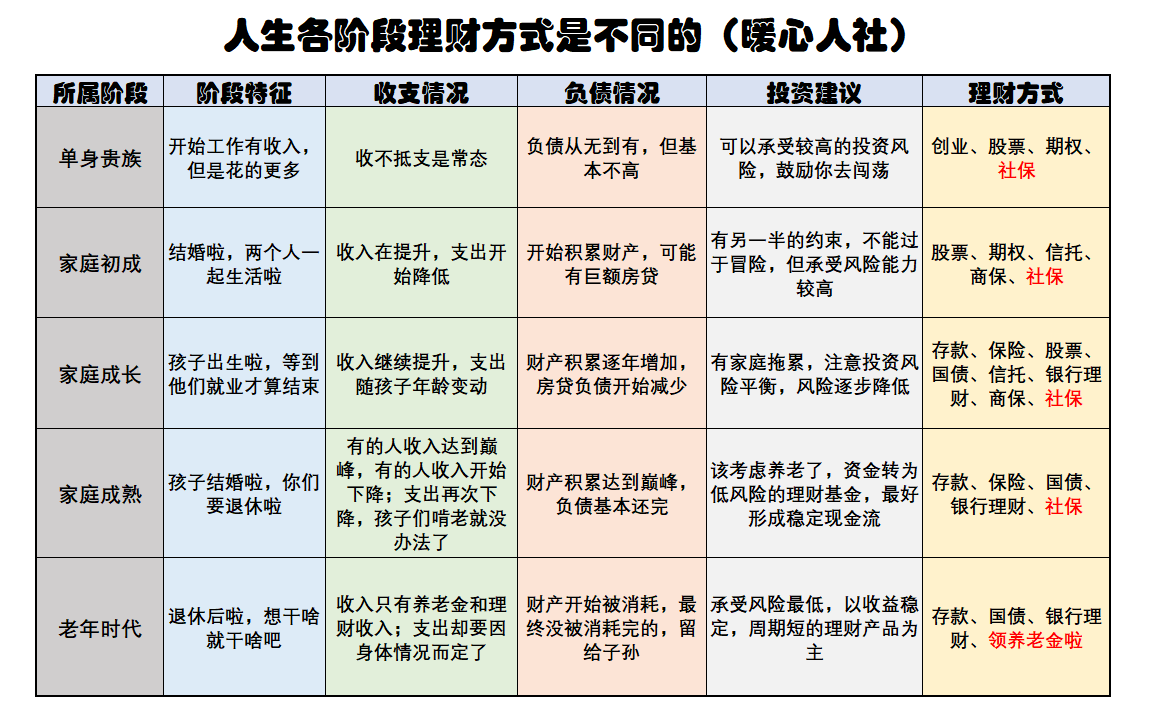 家庭理財攻略，如何為大宗消費做好充分準(zhǔn)備