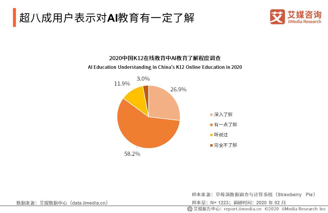 人工智能與教育經(jīng)濟(jì)融合新模式探索