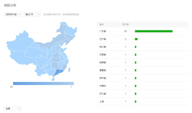 智慧零售經(jīng)濟中的高效精準營銷實現(xiàn)策略