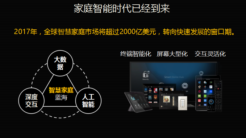 智能終端設(shè)備在家庭經(jīng)濟中的潛力無限