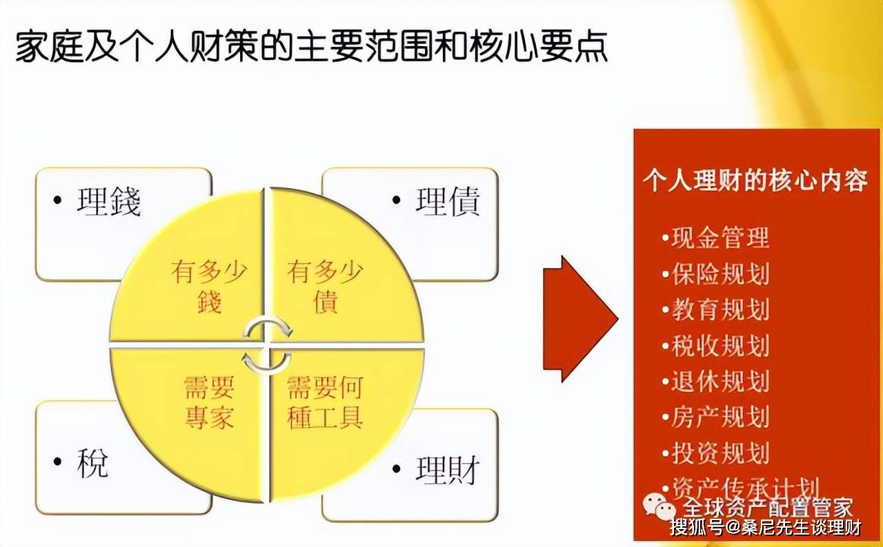 家庭理財(cái)秘籍，財(cái)務(wù)規(guī)劃助你減少焦慮情緒！