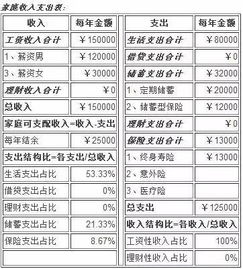 家庭大額支出理財(cái)策略，如何合理規(guī)劃與安排