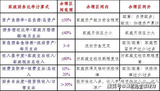 家庭理財(cái)策略，提升財(cái)務(wù)健康水平之道