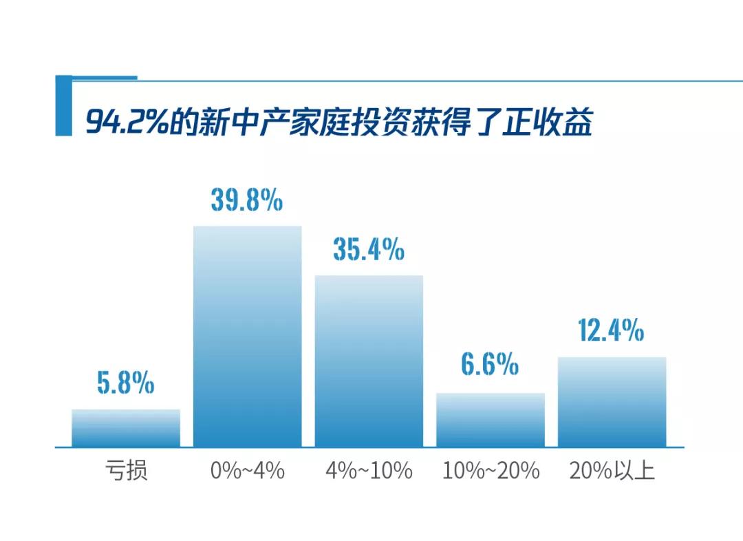 家庭理財，教育與醫(yī)療支出管理策略