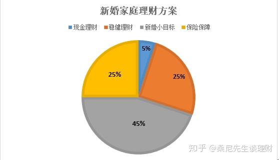 家庭理財，有效利用財務規(guī)劃工具的策略指南