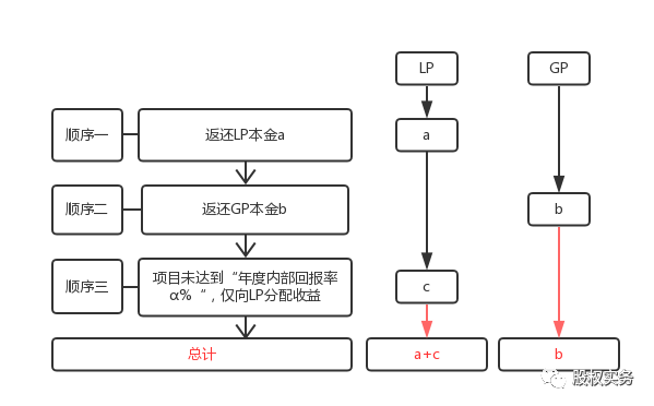 家庭收入與投資比例合理分配指南