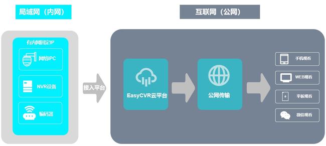 智能設(shè)備助力家庭安全防盜升級(jí)